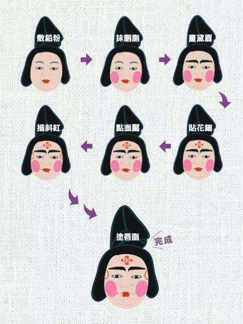 云想衣裳花想容唐代女子妆容图鉴现在都不敢这么画