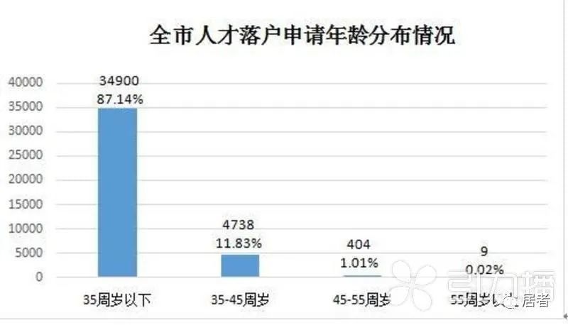 苏州2020年户籍人口数量_苏州户籍(3)