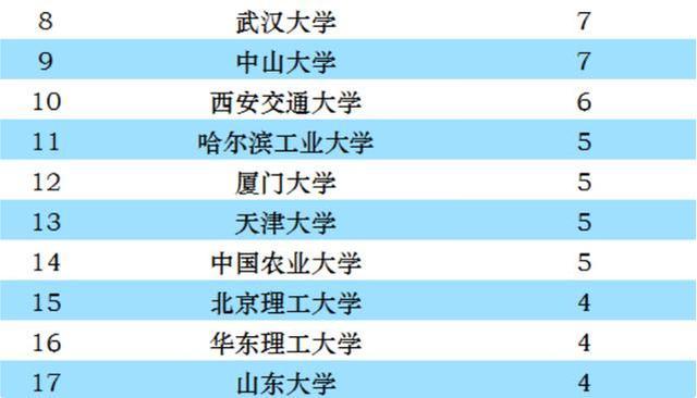 西交排名_西交利物浦大学