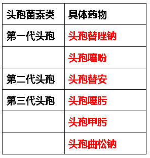 以及头孢菌素类的复方制剂,并适用于头霉素类,氧头孢烯类抗菌药物)