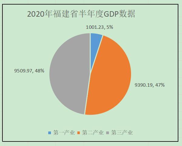 宁德市gdp还有救吗_2017年前三季度福建9市GDP排行榜