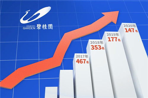 《财富》世界500强，碧桂园凭什么成为房企NO.1？