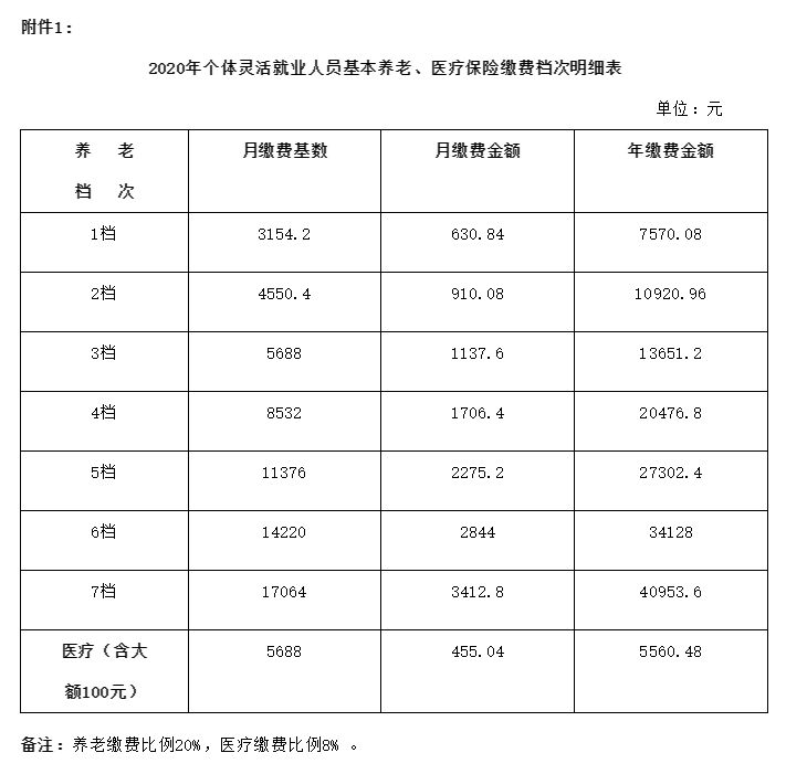 鄂尔多斯人口2020_速看 这类鄂尔多斯人每年可获7万元补助(2)