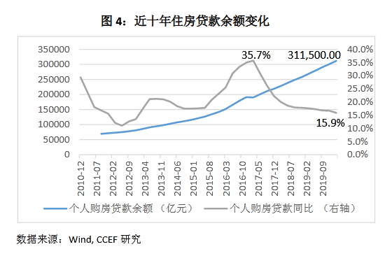 消费信贷利息为什么不计入gdp_林采宜 消费信贷的过度投放会加剧贫富分化