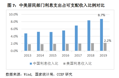 储蓄过多会影响gdp吗_美股跌9000多点,会影响美国GDP减少吗(3)