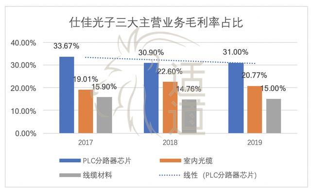 河南鹤壁诞生首家上市公司仕佳光子登陆科创板首日大涨269