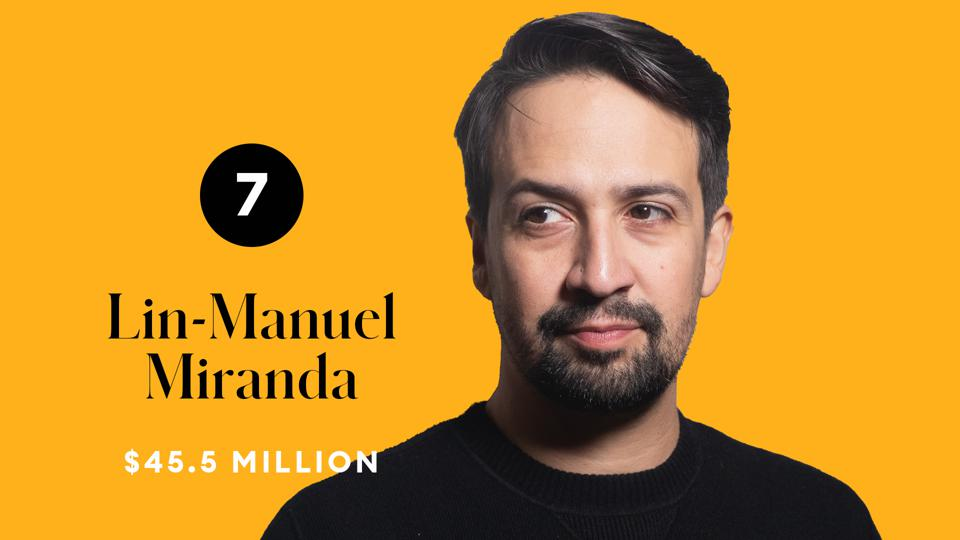 lin-manuel miranda 林-曼努尔·米兰达