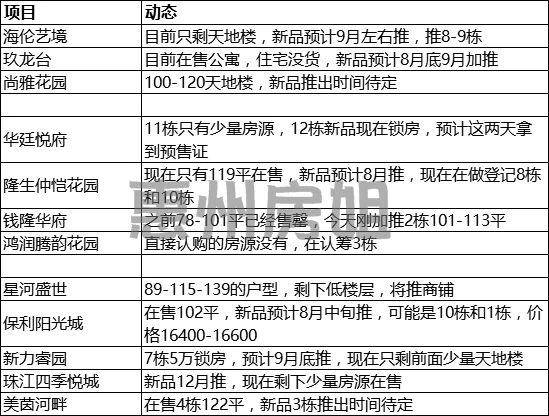 深圳客北上买房！2高铁＋2轻轨＋3地铁，这里要成为“轨道上飞”的地方？
