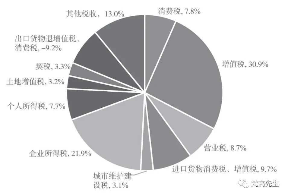 经济活动总量是什么意思_经济洗牌是什么意思
