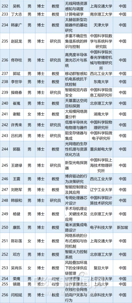 黑龙江多少人口2020_2020年黑龙江各市七普人口,所有城市全部下降(3)