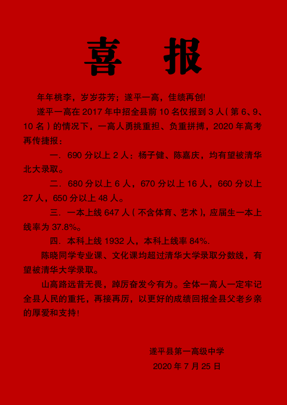 驻马店市实力强劲的四所高中,上蔡一高排第一,你认同吗?