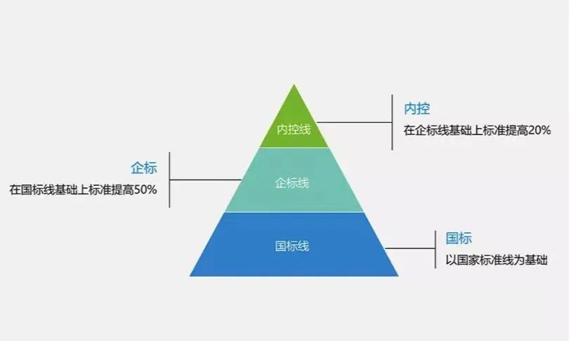 按人口因素细分牛奶_光明牛奶的市场细分图(2)