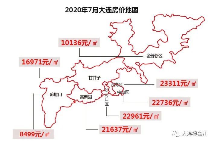 大连房价是涨是跌？7区86热盘报价给你答案！