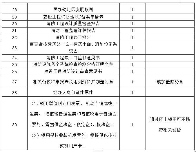 "开办营利性民办幼儿园"一链办理服务指南