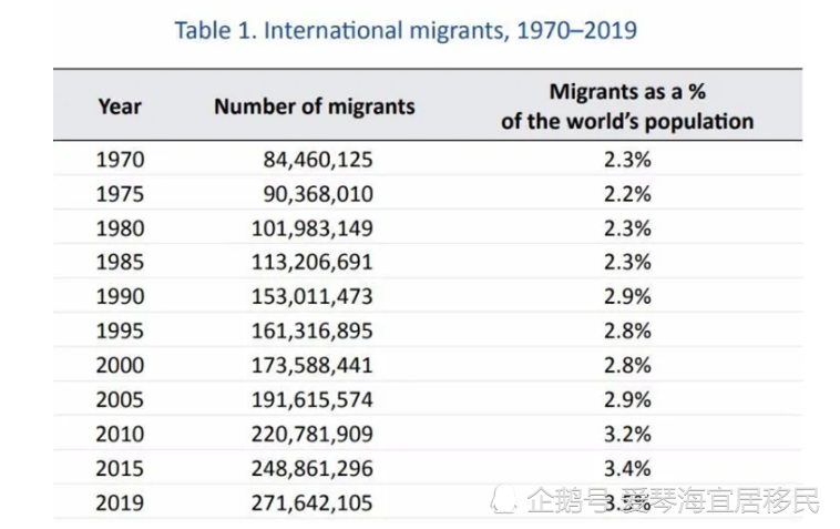 2019年南亚人口数量_人口老龄化图片(3)