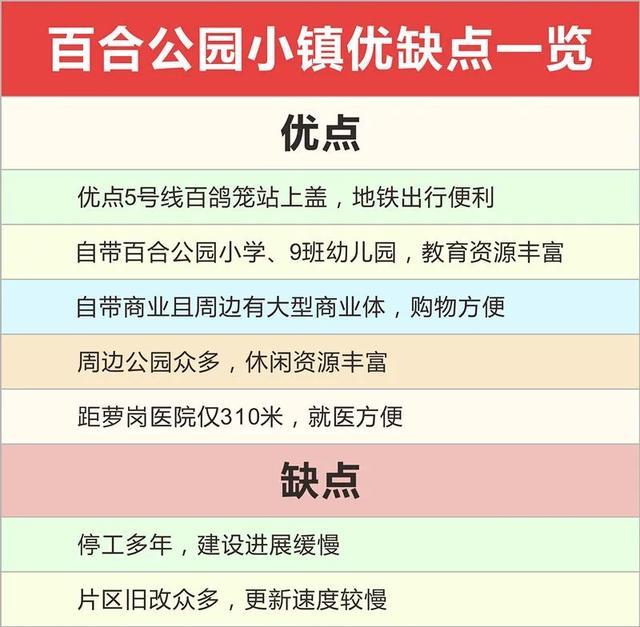 8年换3个开发商！百外小学即将落成，百合公园小镇住宅却没动静…