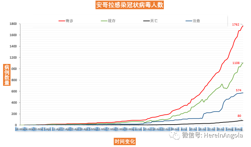 安哥拉人口多少_2016年安哥拉人口总数 手机用户规模及手机产品市场渗透率分