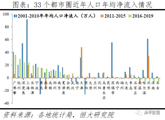 中国人口迁移最新趋势曝光！哪些城市更值得投资？