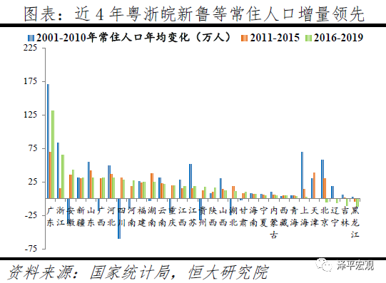 中国人口迁移最新趋势曝光！哪些城市更值得投资？