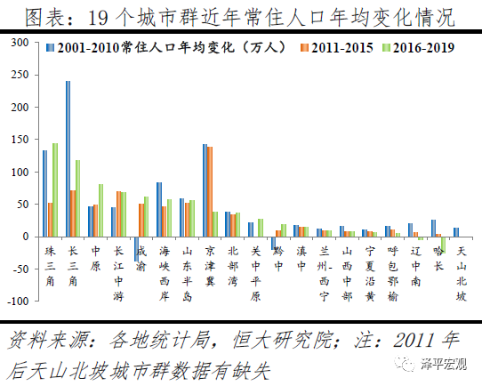 中国人口迁移最新趋势曝光！哪些城市更值得投资？
