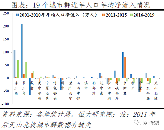 中国人口迁移最新趋势曝光！哪些城市更值得投资？