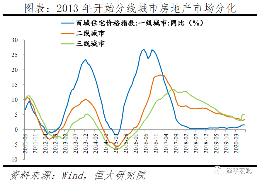 中国人口迁移最新趋势曝光！哪些城市更值得投资？