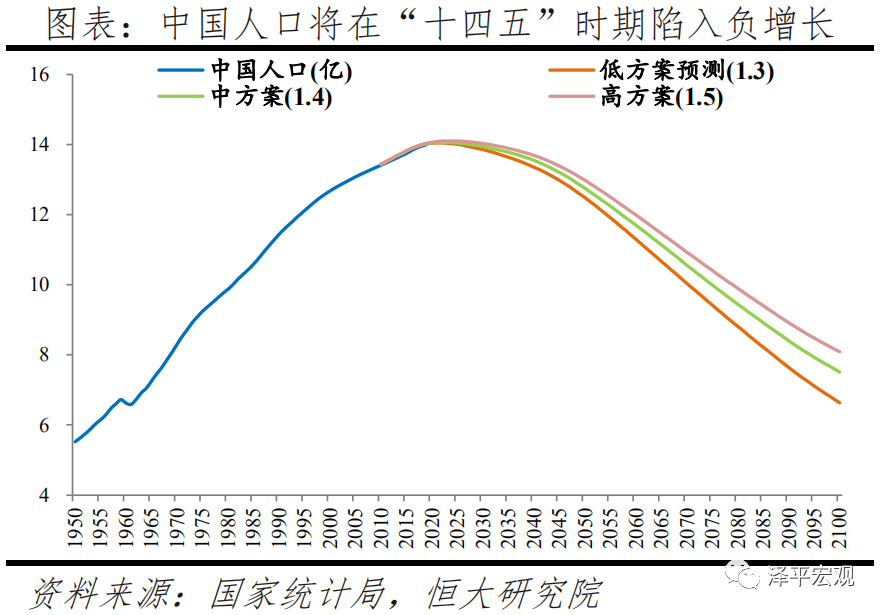中国人口迁移最新趋势曝光！哪些城市更值得投资？