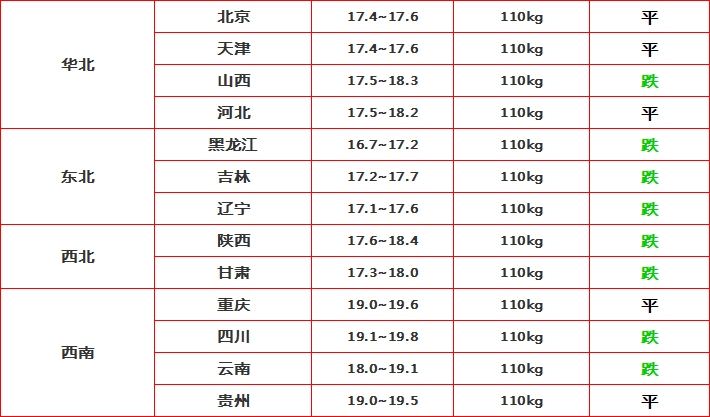 农村自建房没有计入gdp吗_轻钢容易生锈 寿命短 绿申建科告诉你真相(2)