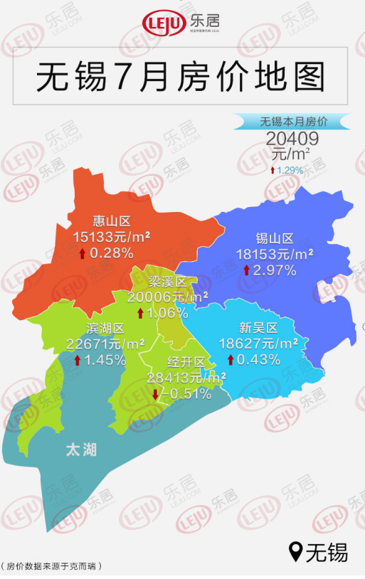 无锡各区人口_无锡市各区市 江阴市人口最多GDP第一,宜兴市面积最大