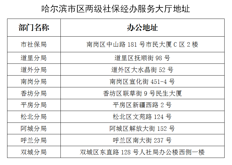 临退休职工如何办理退休?哈尔滨市社保局权威解答