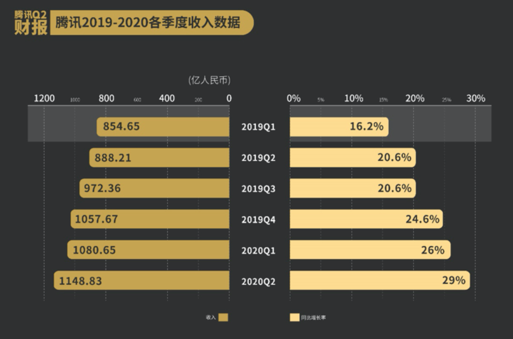 二零二零四季度GDP(3)