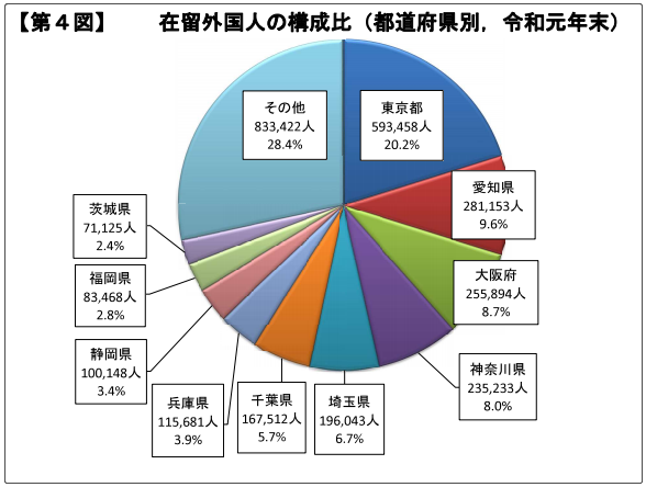 外籍人口最多_中国户籍人口最多的省(2)