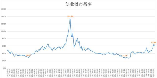 股票总市值占gdp