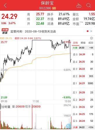 连涨五个交易日后元气森林概念股保龄宝被要求说明赤藓糖醇经营情况