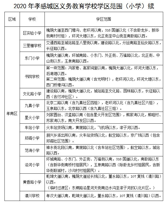 温馨提醒: 以上学区分布图仅供参考 若后期孝感市教育局发布学区划分