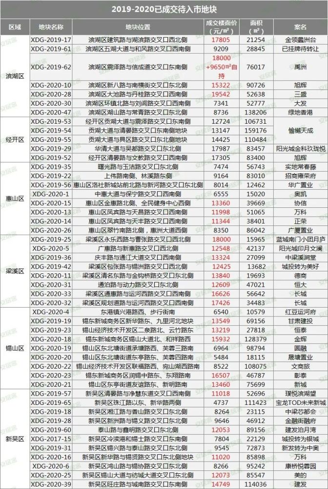 无锡2020年有多少人口_2020年无锡人口统计图(2)