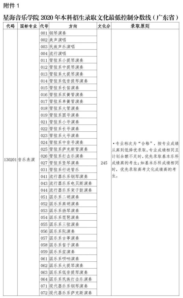 中国11所音乐学院排名更新!你为哪所打call?