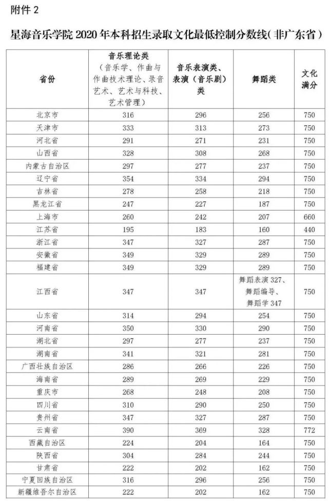 中国11所音乐学院排名更新!你为哪所打call?