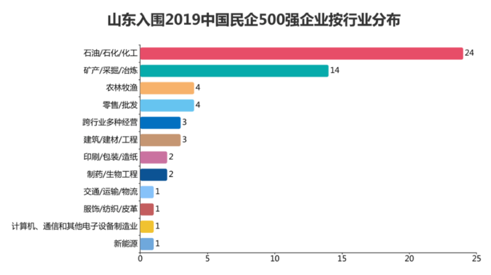 东营gdp下降城市名单_今年GDP超三万亿元的城市,除了 上海市 外还将新增 北京市