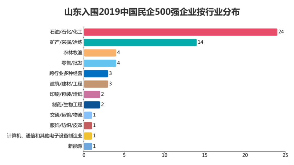 盐城GDP在山东排第几_无锡上半年各区域GDP大曝光 看看江阴排第几