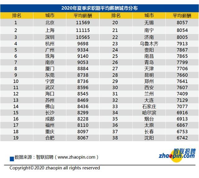 武汉 人均工资_武汉最低基本工资(2)