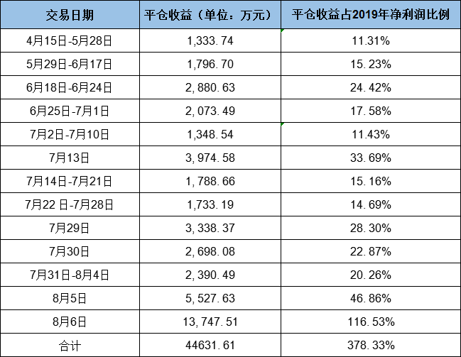 新晋"期货大神"为何这么"猛?