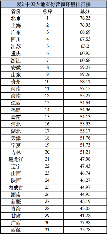 河南环保公司排名_河南暴雨(2)