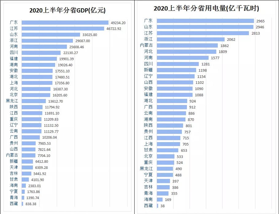 工业产值比gdp高吗_16家工厂拉开哈尔滨工业 骨架(3)