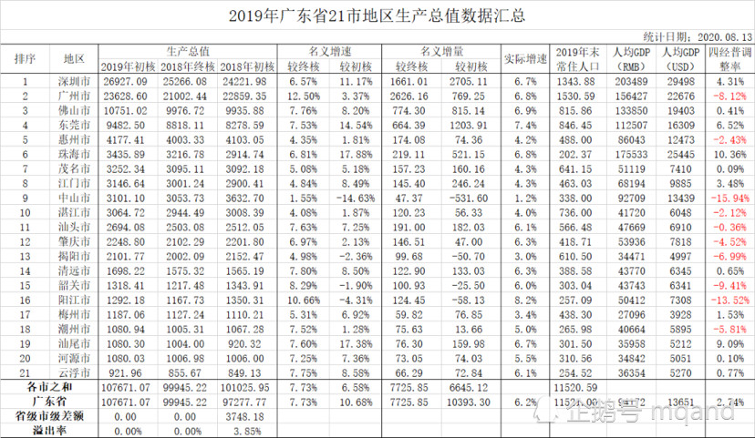 韶关各县gdp