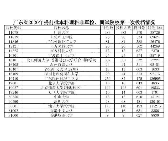 以色列大学排名_汕头以色列大学