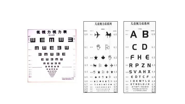 【眼视光】视力表的设计原理
