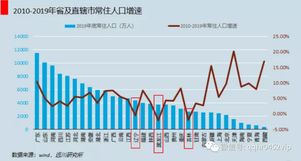 齐齐哈尔人口多少_齐齐哈尔大学