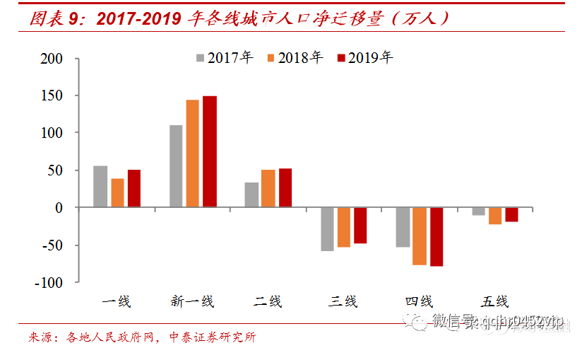 人口新生增长_人口增长图片