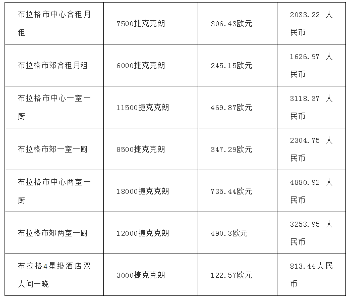捷克人均收入_捷克狼犬